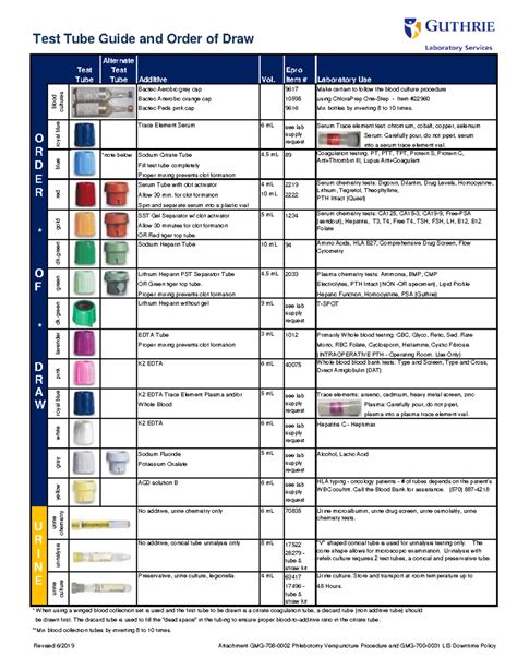 use of hard test tube|types of test tubes.